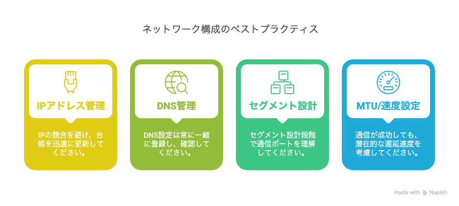 ネットワーク構築のベストプラクティス
